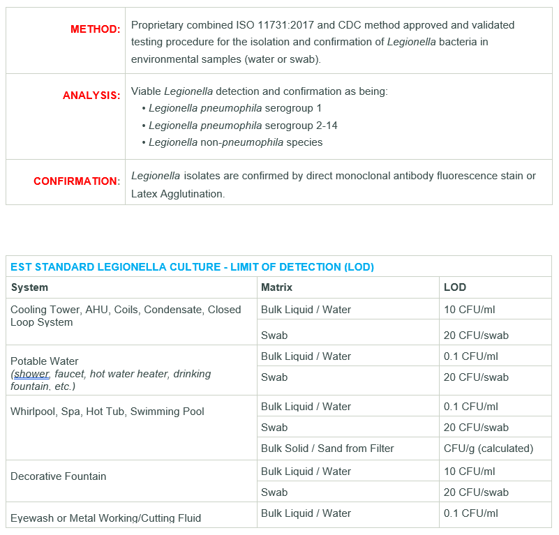Legionella Culture Analysis