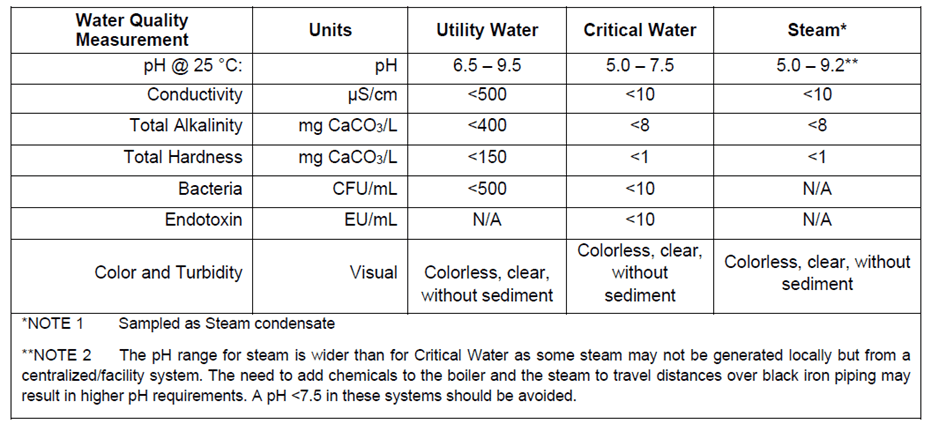 ST108:2023 Testing and Compliance